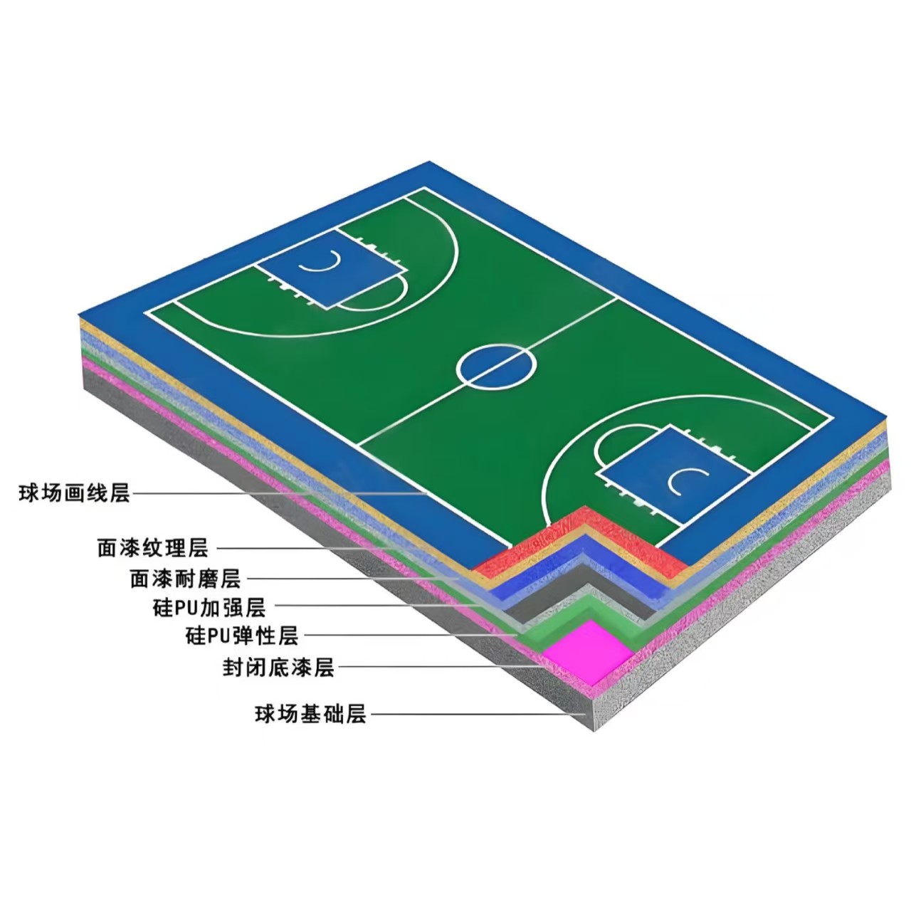孝感市硅PU材料硅PU球场 - 厂家